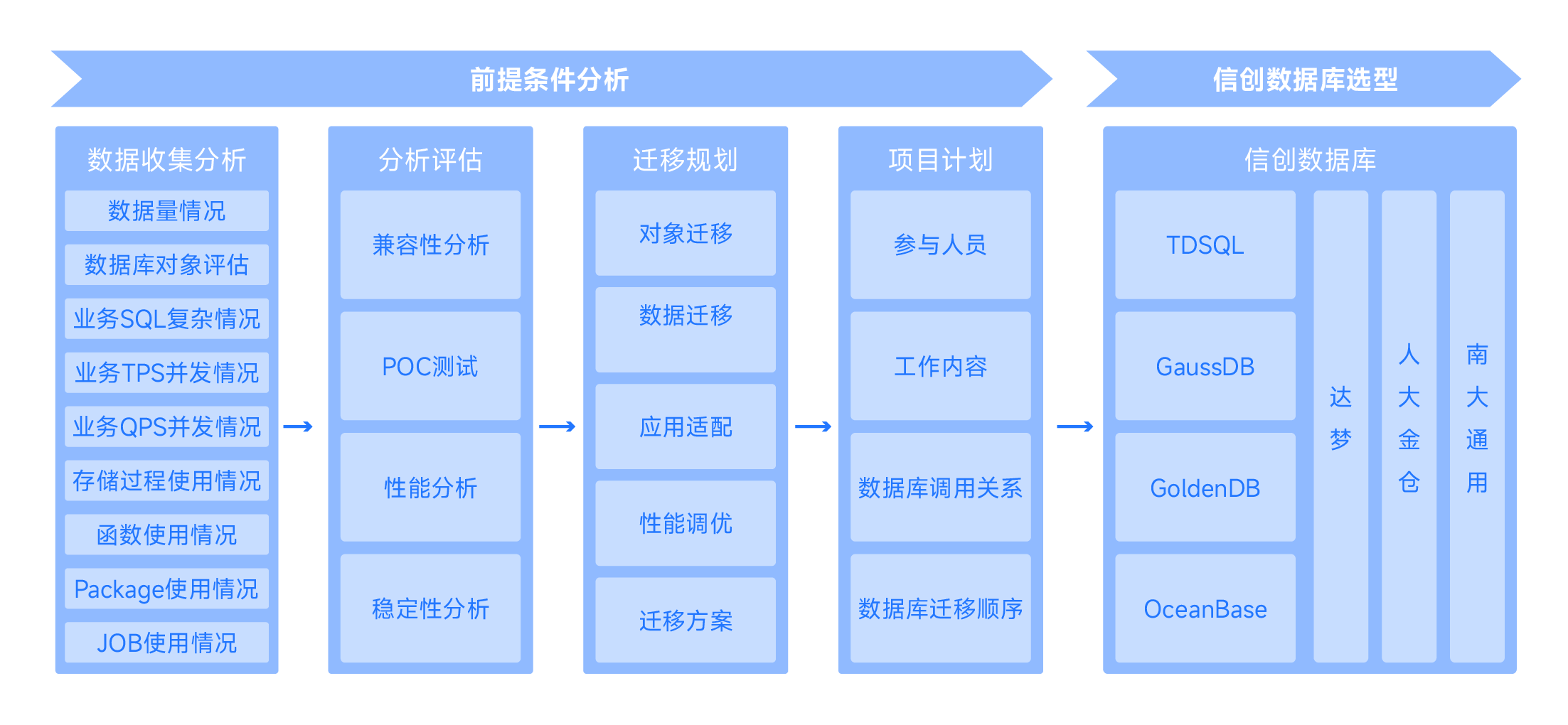 信創(chuàng)數(shù)據(jù)庫服務-04.png